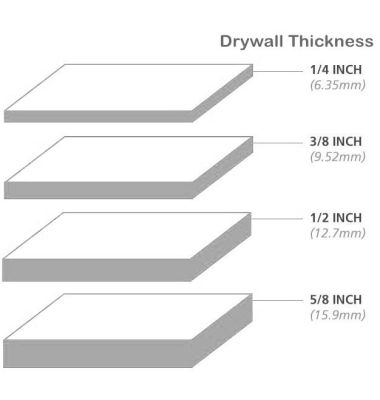 Ceiling Drywall Thickness