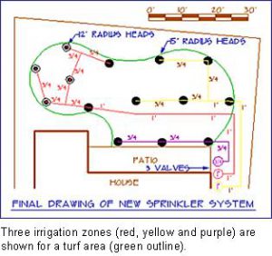 step3-landscaping-sprinkler-system